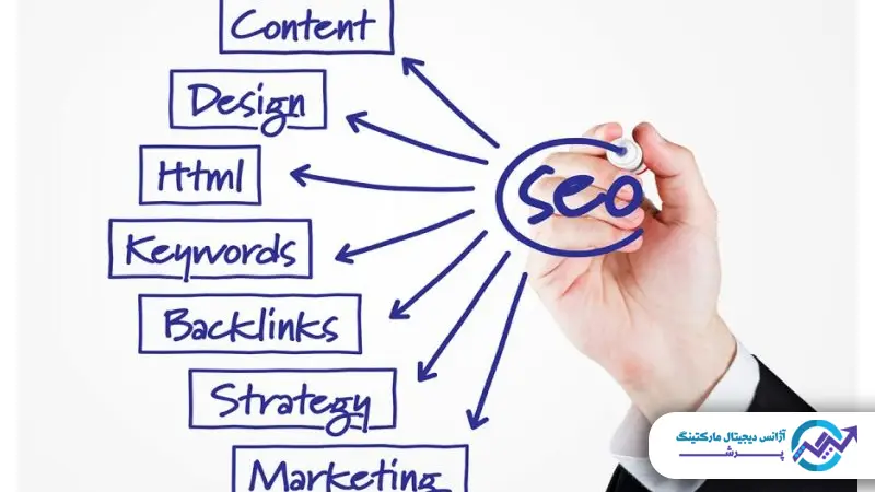 بهینهسازی برای موتورهای جستجو