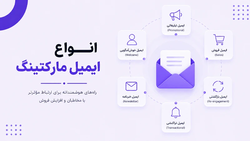 انواع ایمیل مارکتینگ