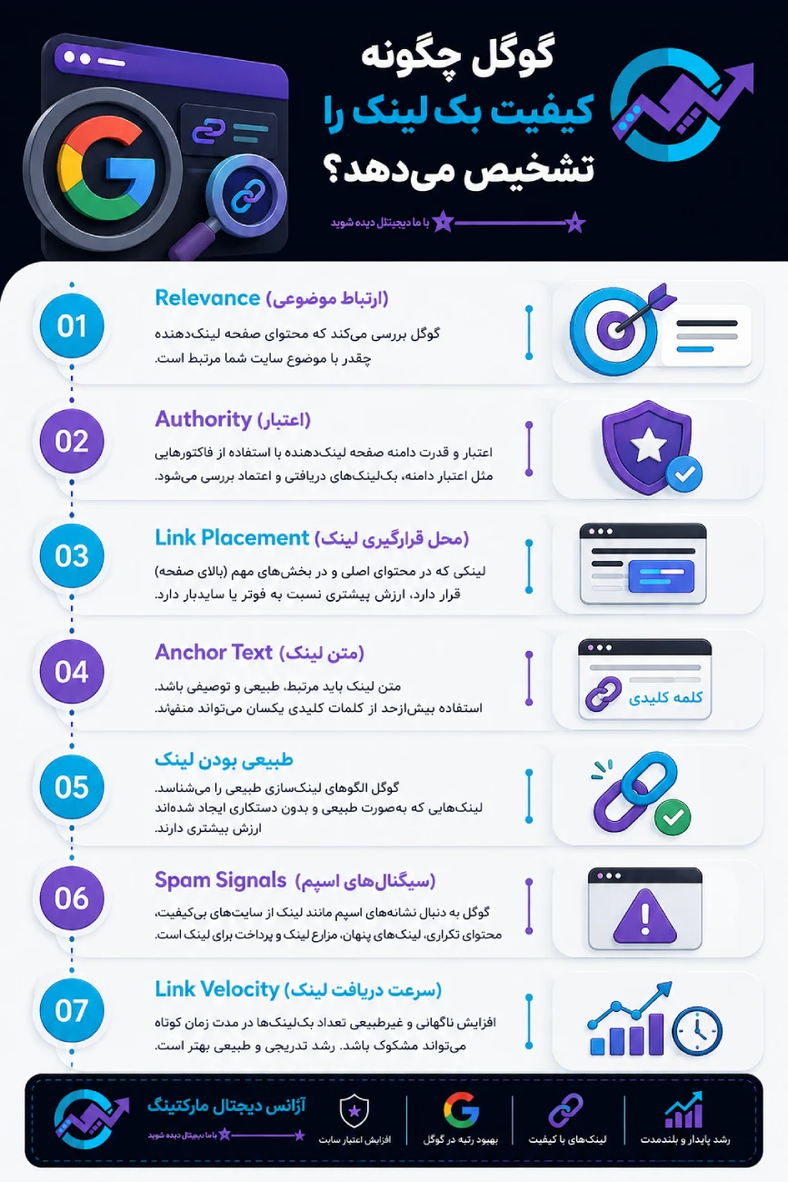 گوگل چگونه کیفیت بک لینک را تشخیص میدهد؟