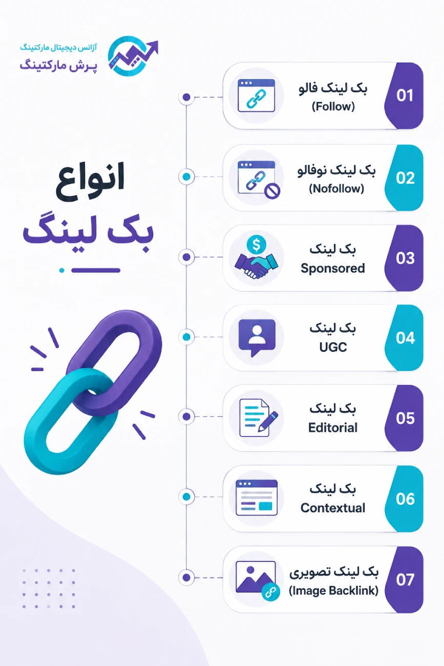 انواع بک لینک