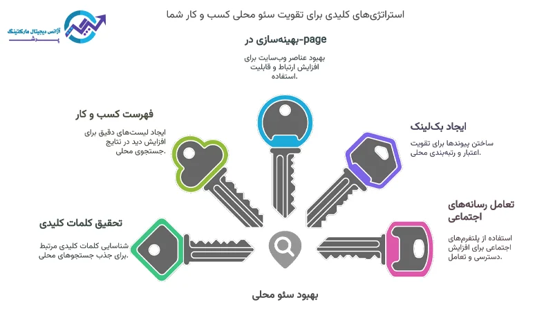 نکته مهم برای بهبود وضعیت سئو لوکال