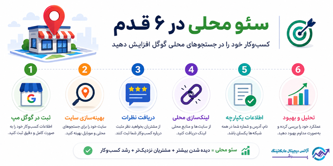 روش های سئو لوکال