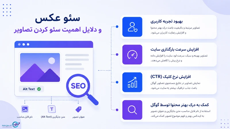 سئو عکس و دلایل اهمیت سئو کردن تصاویر