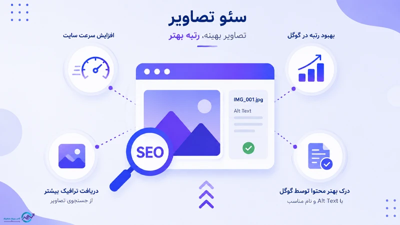 سئو عکس