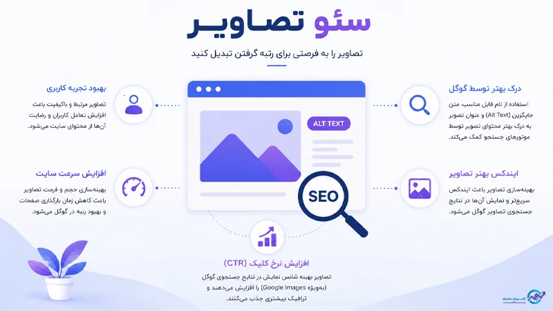سئو عکس