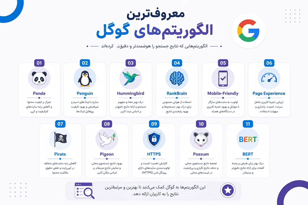 معروف ترین الگوریتم های گوگل