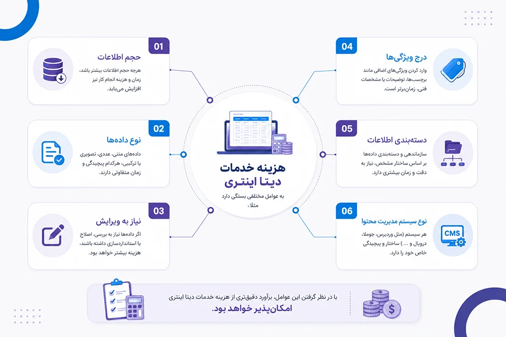 هزینه خدمات دیتا اینتری
