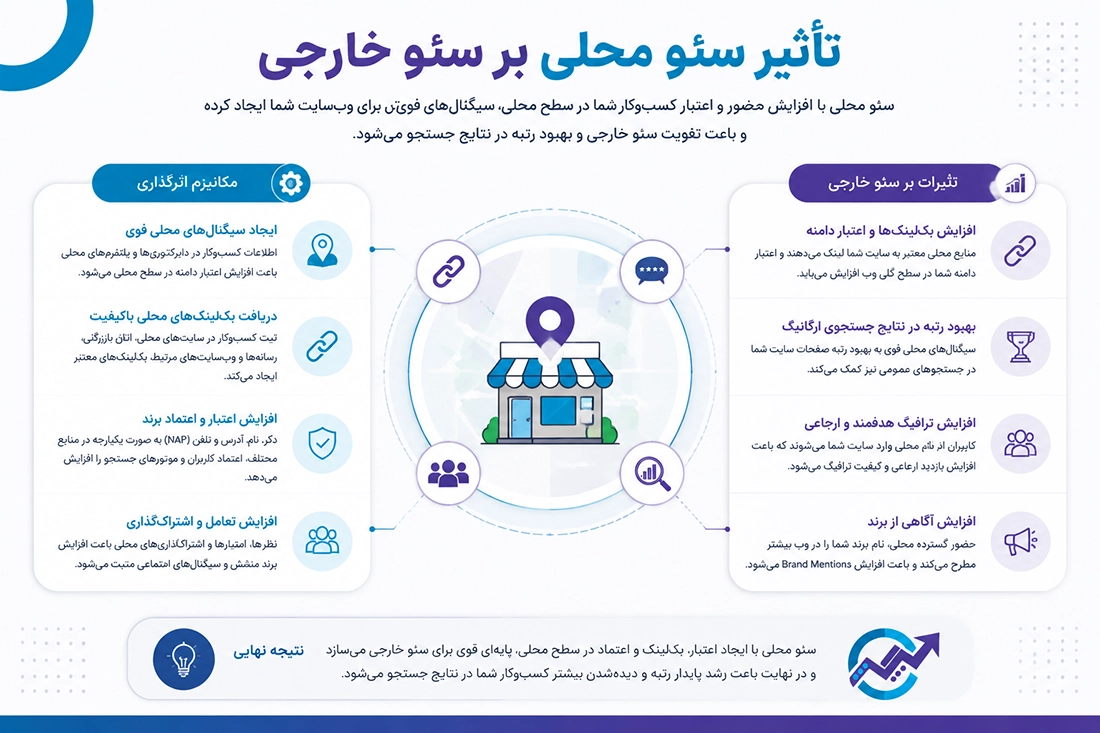 تاثیر سئو محلی بر سئو خارجی