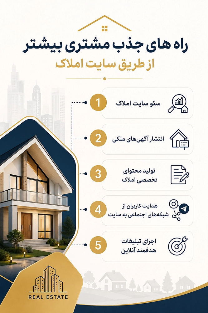 راه های جذب مشتری بیشتر از طریق سایت املاک