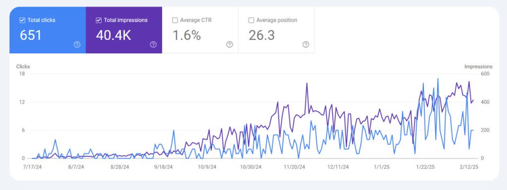 نمونه کار سئو سایت