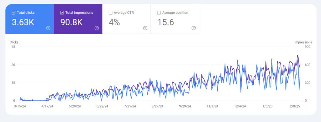 نمونه کار سئو سایت