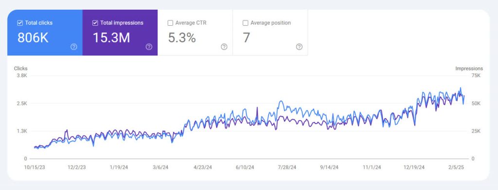 نمونه کار سئو سایت