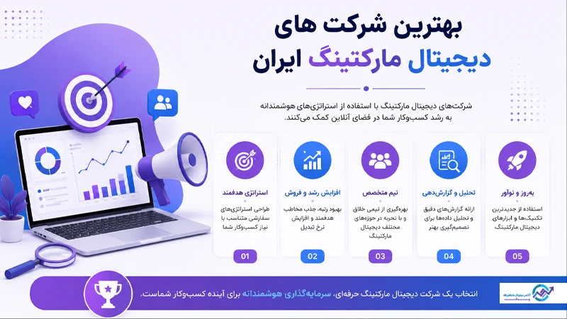 بهترین شرکت های دیجیتال مارکتینگ ایران