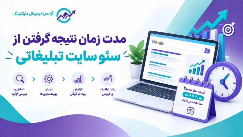 مدت زمان نتیجه گرفتن از سئو سایت تبلیغاتی