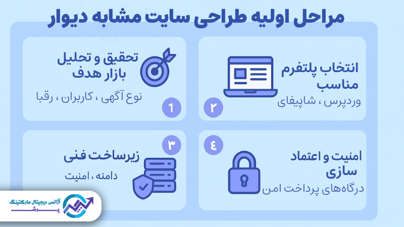 طراحی سایت شبیه دیوار