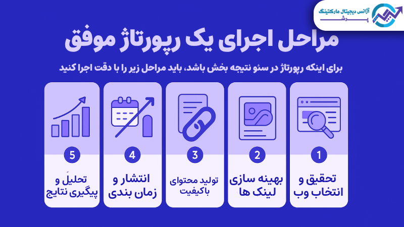 مراحل اجرای یک رپورتاژ موفق