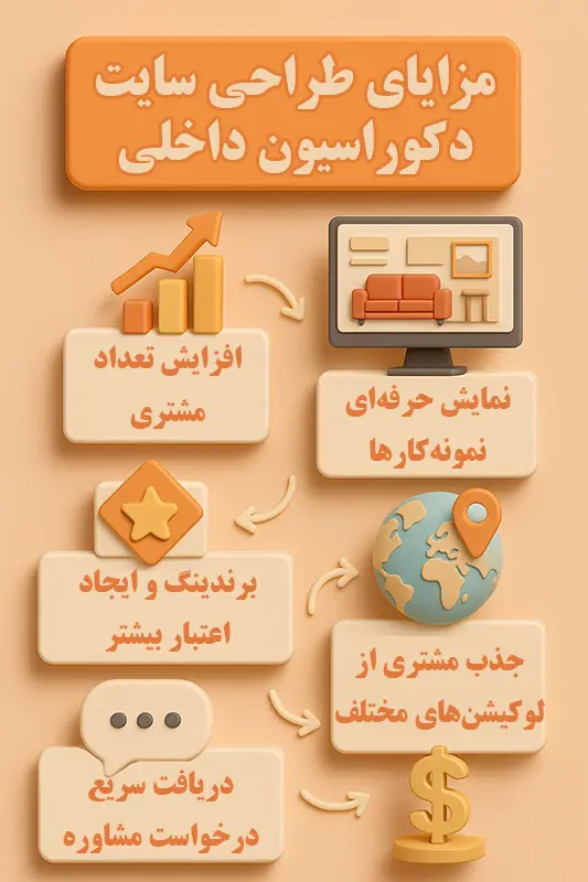 طراحی سایت دکوراسیون داخلی