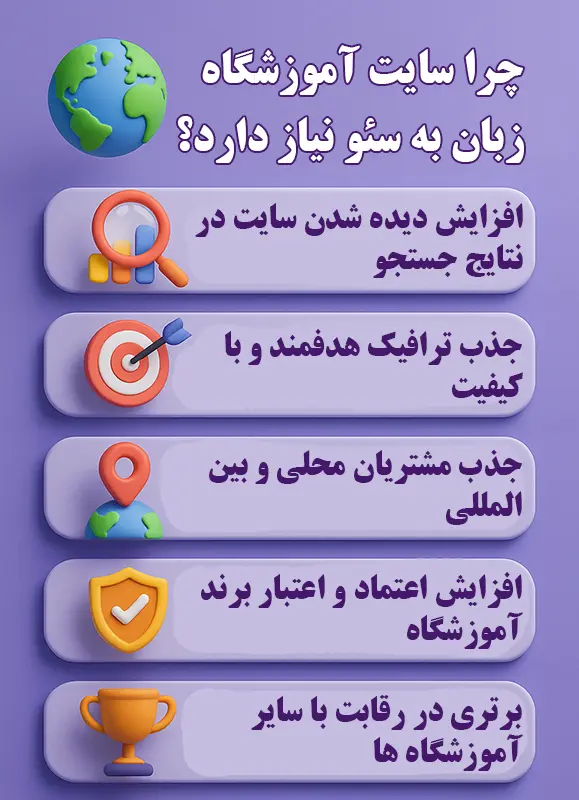 چرا سایت آموزشگاه زبان به سئو نیاز دارد؟