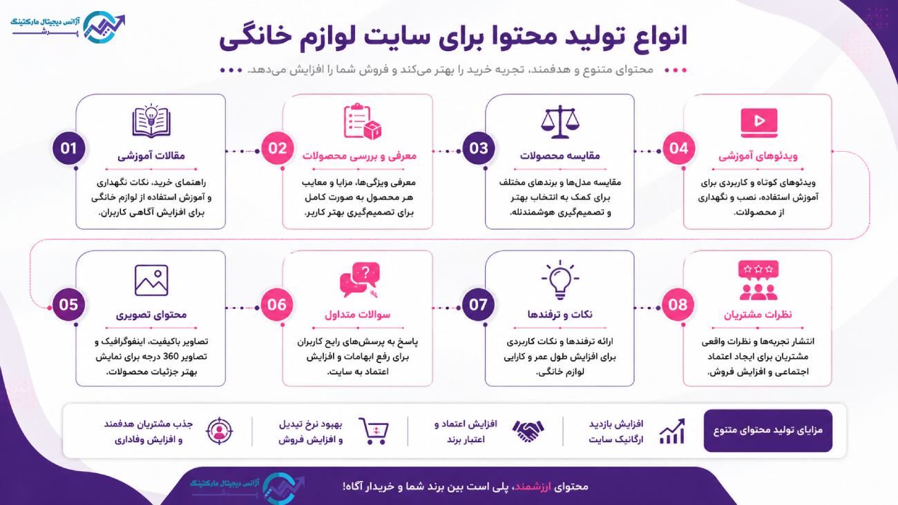 انواع تولید محتوا برای سایت لوازم خانگی