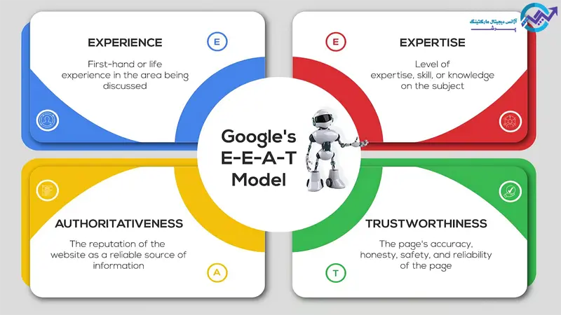 Google E-E-A-T