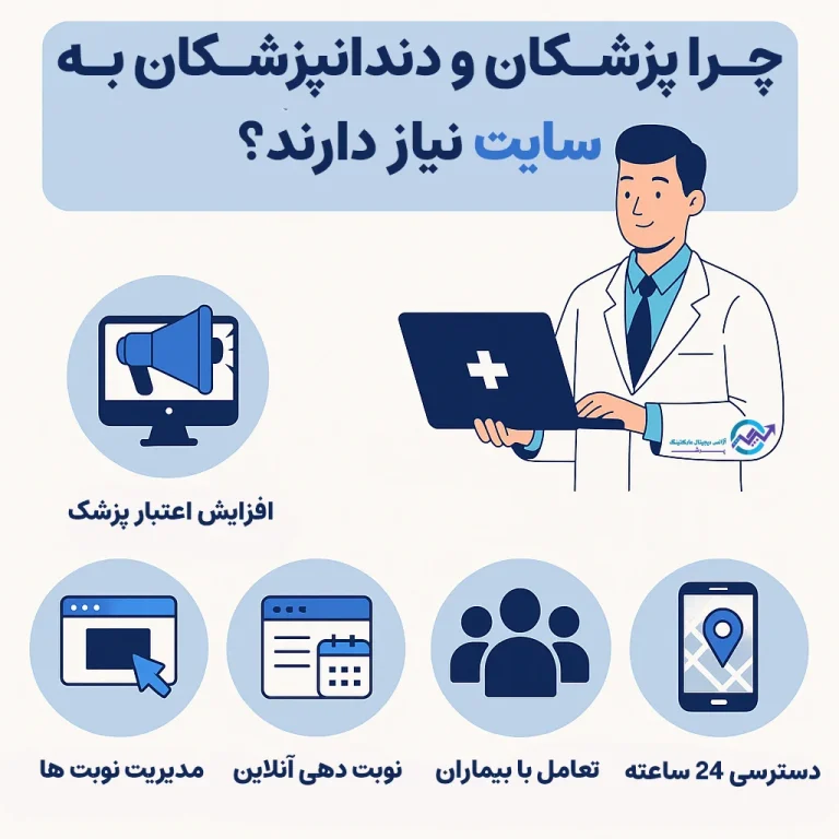Why do doctors and dentists need a website