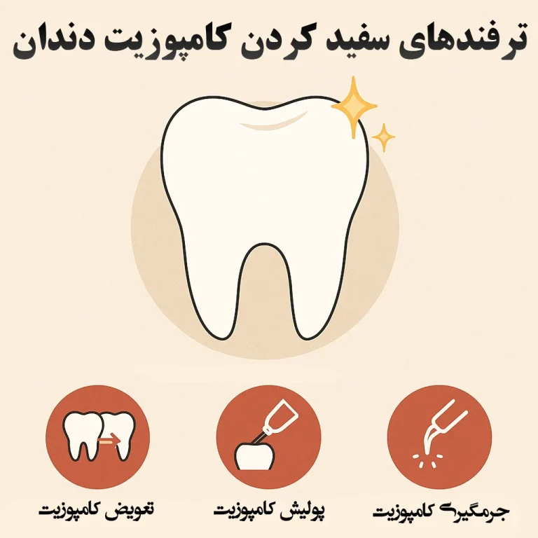 tricks for whitening dental composite