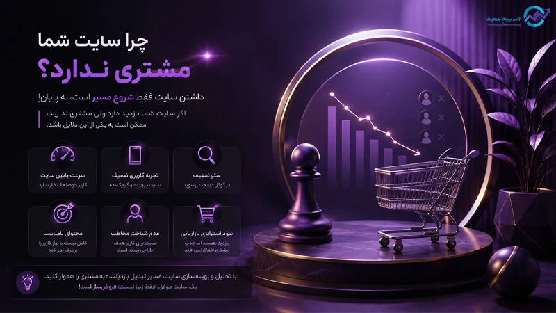 چگونه از سایت مشتری بگیریم