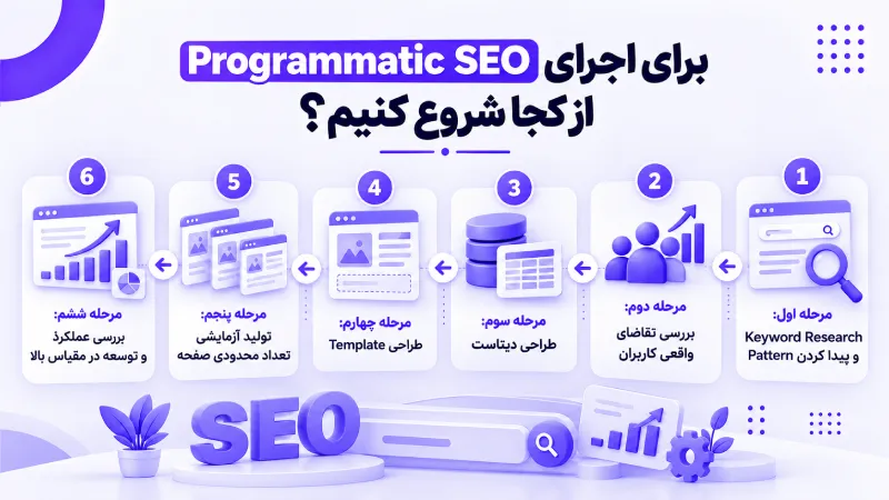 برای اجرای Programmatic SEO از کجا شروع کنیم؟